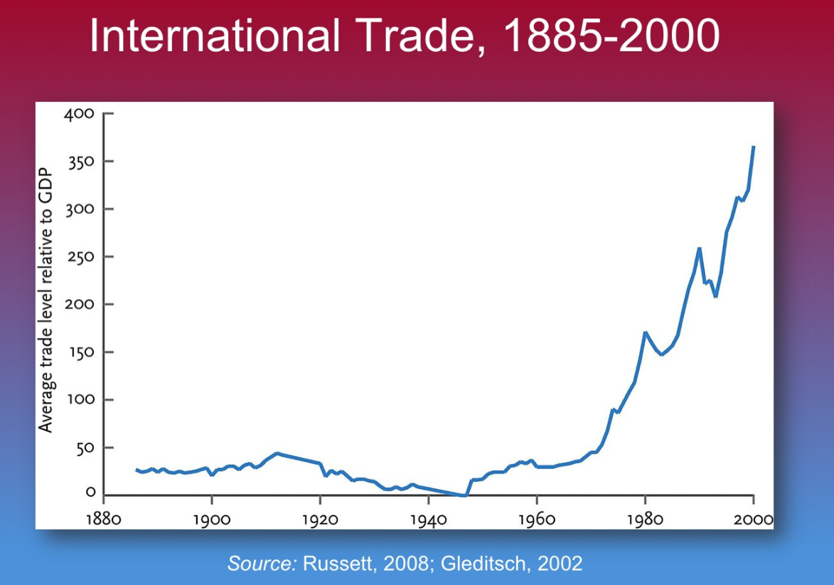International trade.png