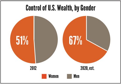 Women and Wealth.jpg