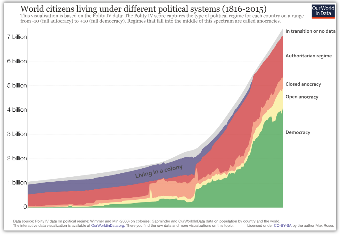 political systems.png