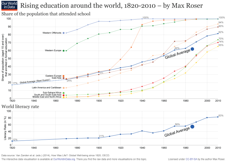 rising education.png