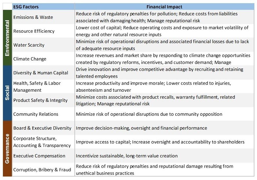 rsz_1esg_factors.jpg
