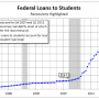 thumb_Student Loans