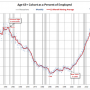 thumb_age cohort
